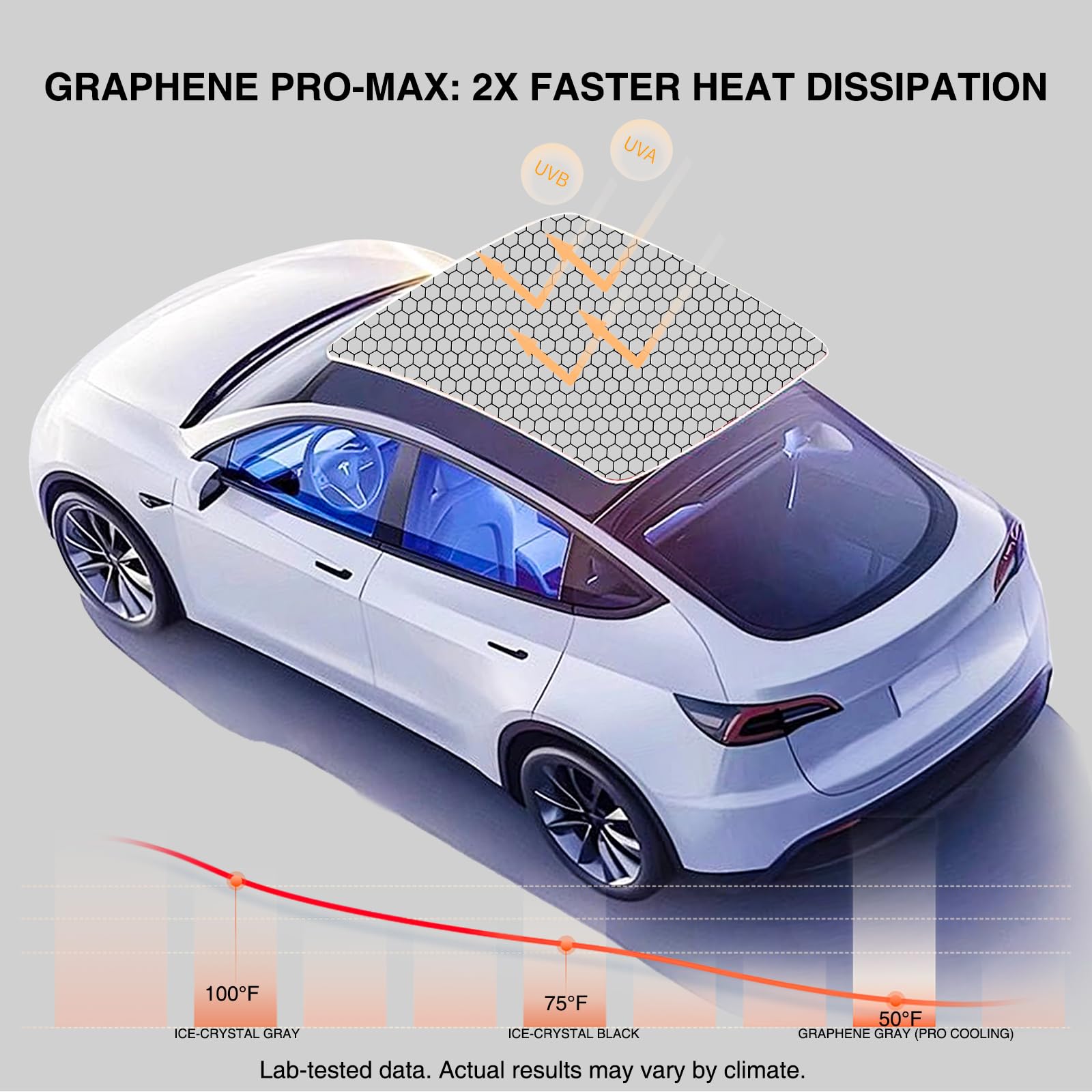 AAMHHM Tesla Model Y daszek przeciwsłoneczny na dach 2019-2024, daszek na dach z grafenu Pro Max Extreme Cooling Glass, nie uginający się [Space Gray]