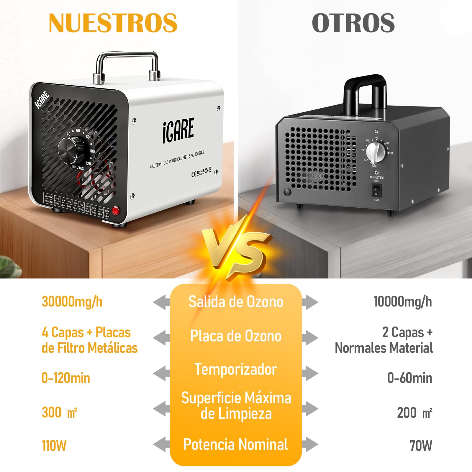 Generador de Ozono Hogar 30000mg/h, Profesional Máquina de Ozono, Generador Ozono Purificador de Aire con Temporizador, Dispositivo de ozono O3 Portátil para Garajes, Hogar, Coche Blanco