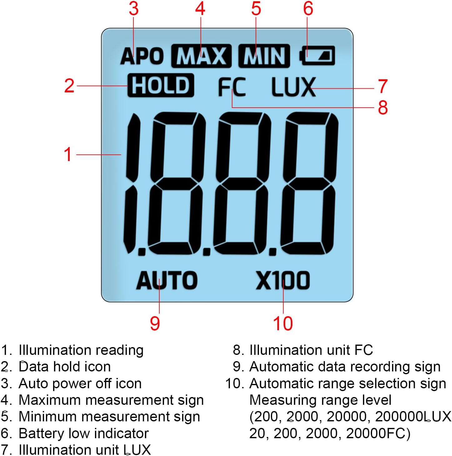 Light Meter Digital Lux Meter Handheld Illuminance Light Meter with 360 Degree Rotating Sensor, 4 Digit LCD Display 0~200,000 Measurement Range Luxmeter Tester for Plants, Headlights, Home & Office