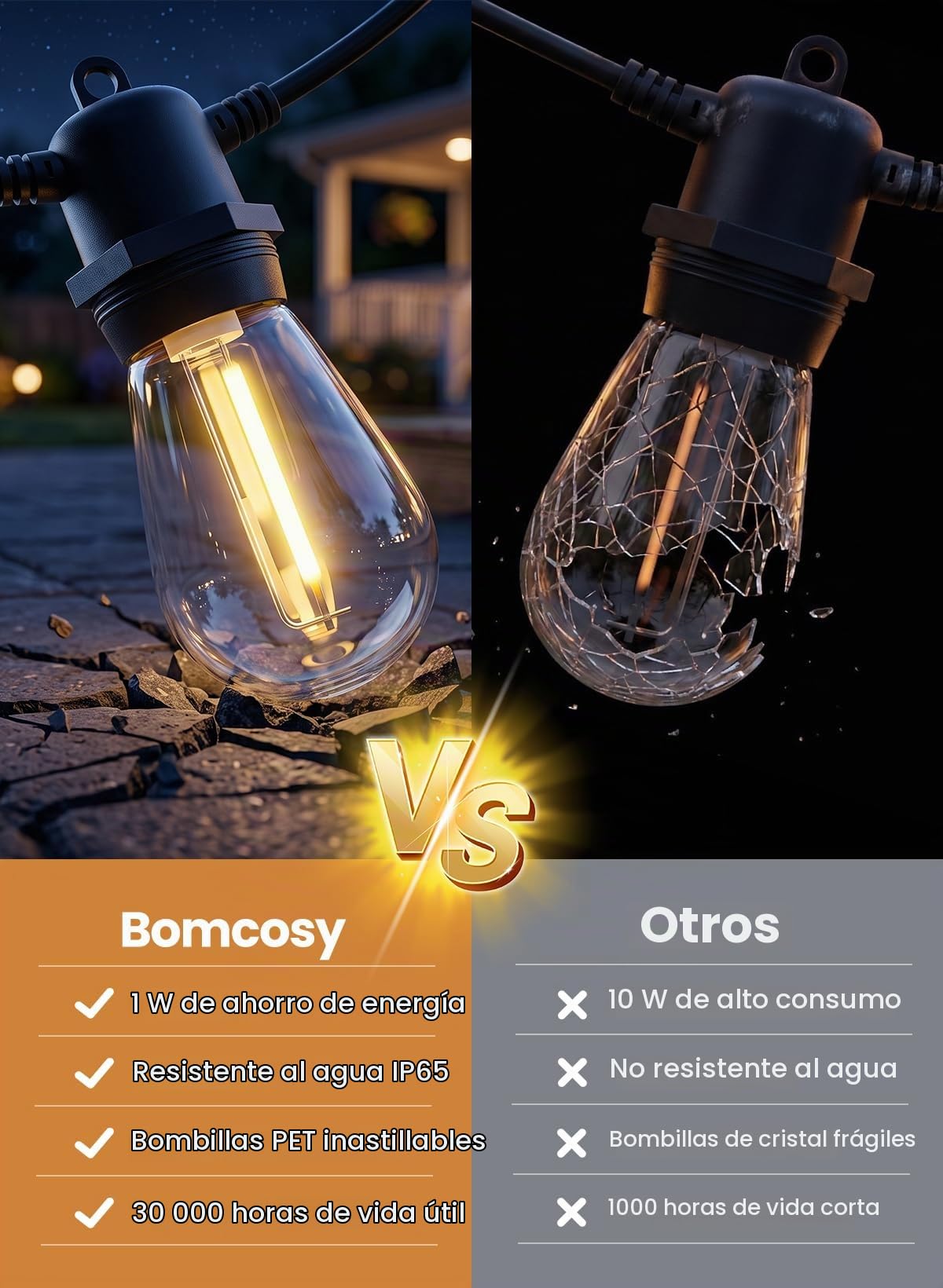 Bomcosy Guirnalda Exterior 30M S14 IP65, 30+2 Bombillas Inastillables