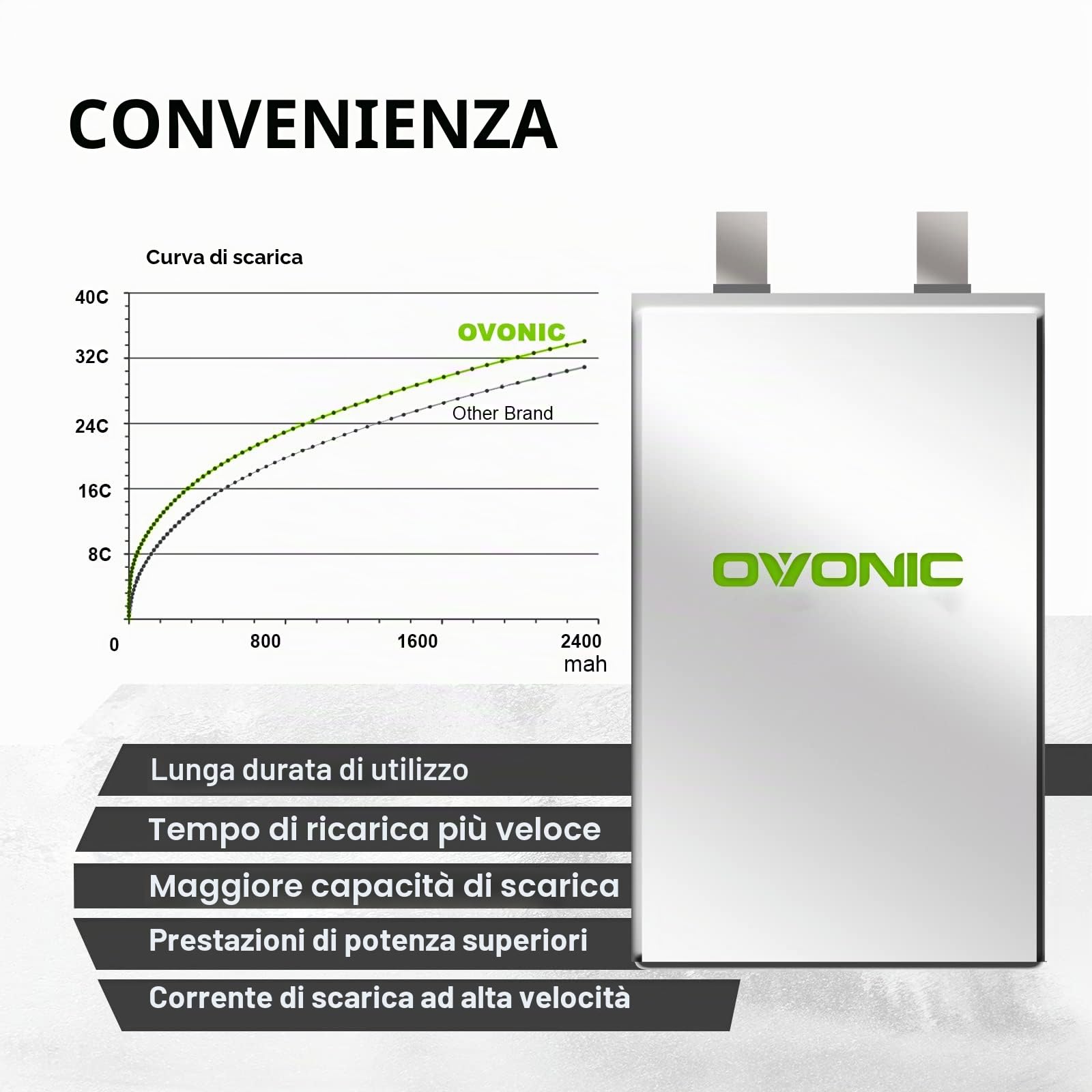 OVONIC Batteria Lipo 3S 35C 2200mAh 11.1V con connettore Deans per elicottero aereo 1:14 RC Car RC RC (1 PCS)