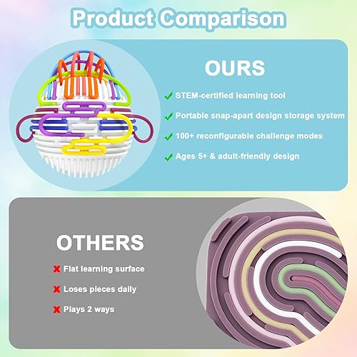 Miniatura 6 de Juguetes sensoriales para ansiedad, bola de actividad sensorial incluye 20 cuerdas para niños y adultos con autismo, alivio de ansiedad, TDAH,