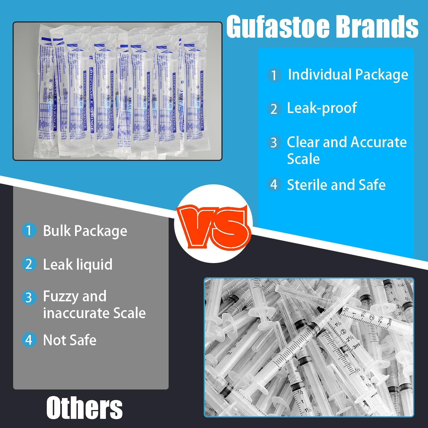 50Pack 3ml/cc with 23 G 1” Safety Luer-Slip Individually Wrapped