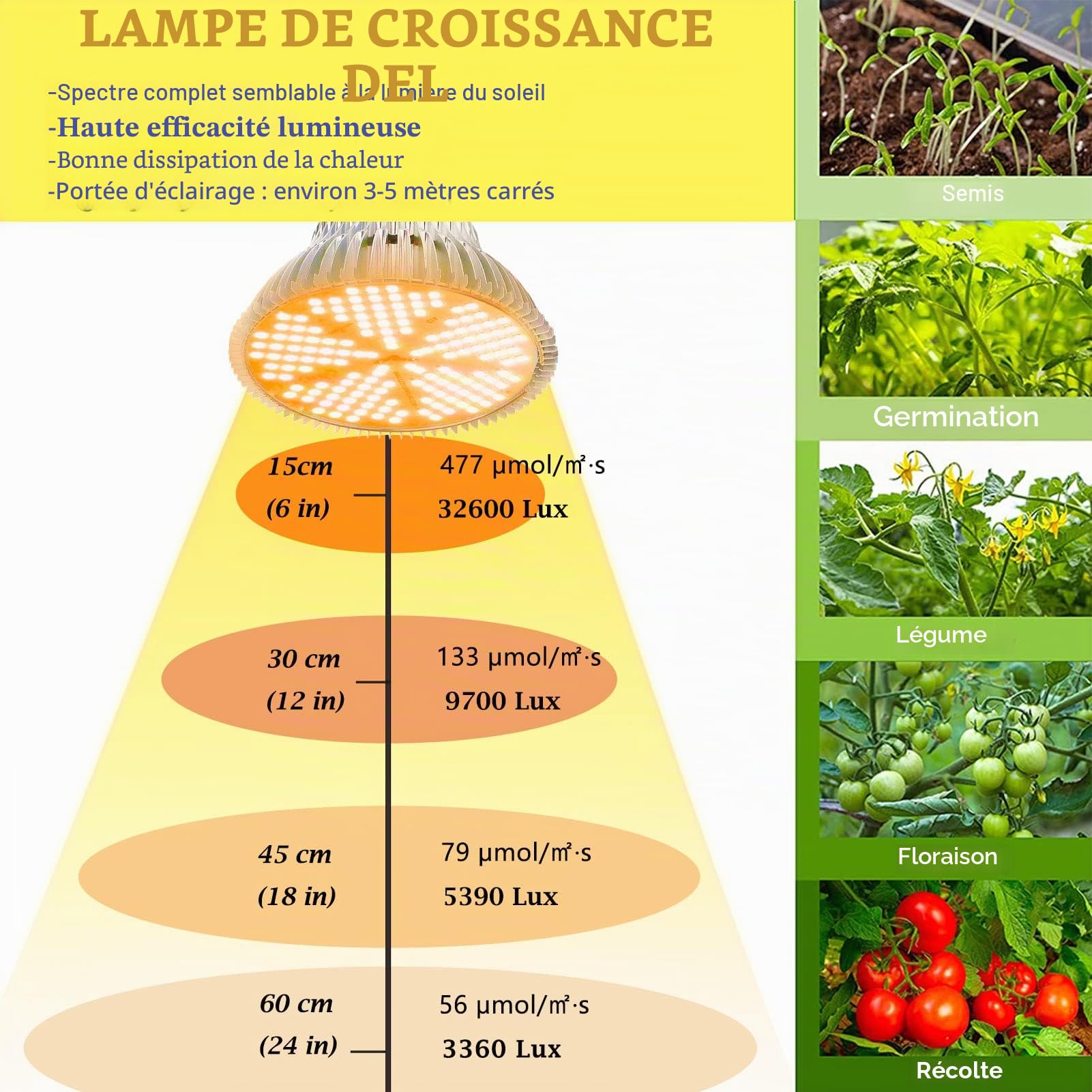MILYN Lampe de Croissance 100W Lampe de Plante 150 LED Lampe Horticole Sunlike Spectre Complet Lampe Plante Croissance E27 Led Pour Plante Interieur Serres Jardin Semis, Croissance, Floraison