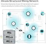 Omada EAP650 AX3000 Mont du plafond WiFi 6 Point d'accès, double bande 2402 Mbps + 574 Mbps, 1× Gigabit PoE+ Port, 802.3 à PoE/DC Power, Omada Mesh, Roaming sans couture, WPA3, Gestion du cloud