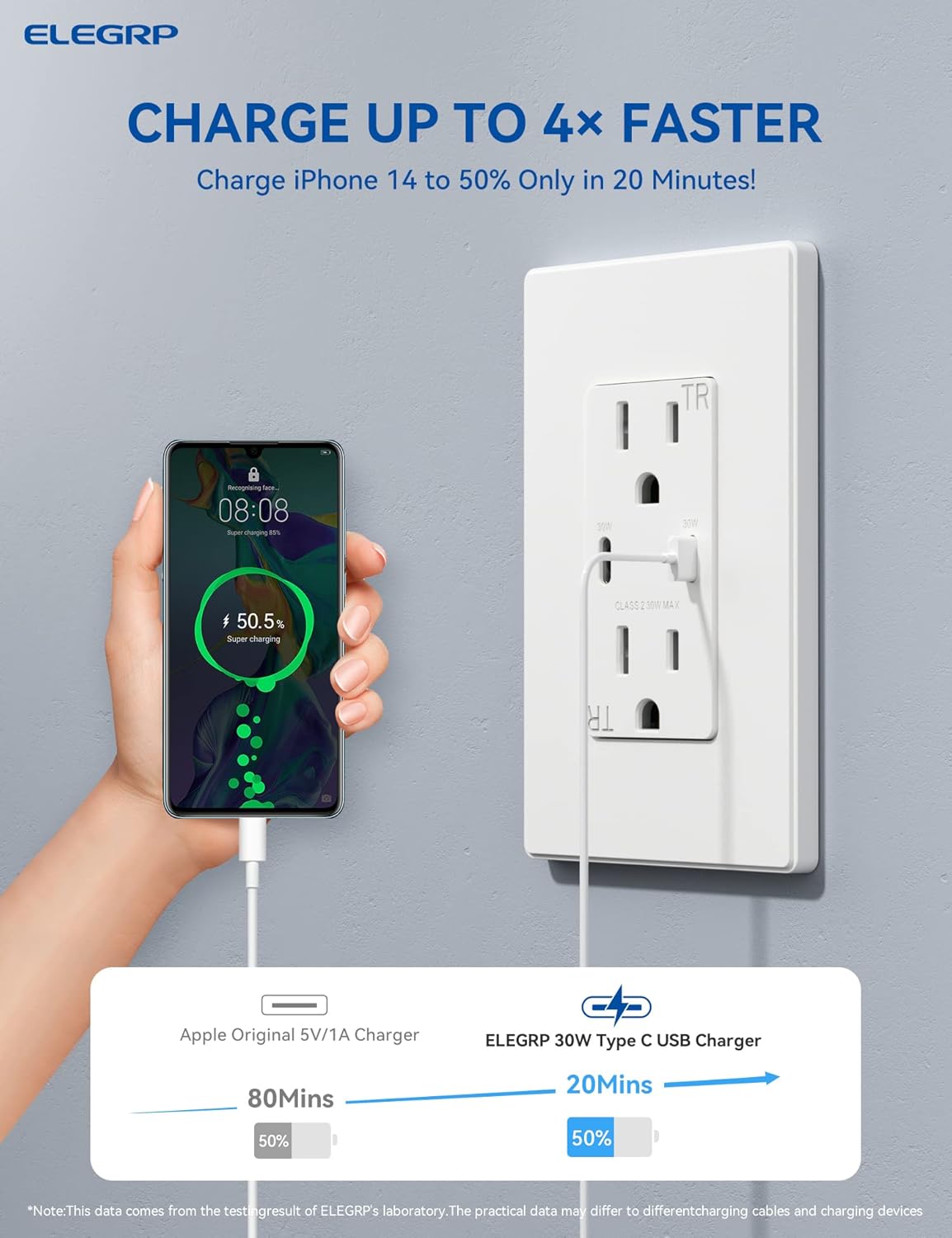 ELEGRP USB Outlet Receptacle, 30W Fast Charge & Power Delivery USB C Wall Outlet, 15 Amp Wall Outlet with USB C Ports, Tamper Resistant, UL Listed, Wall Plate Included, 1 Pack, Matte White