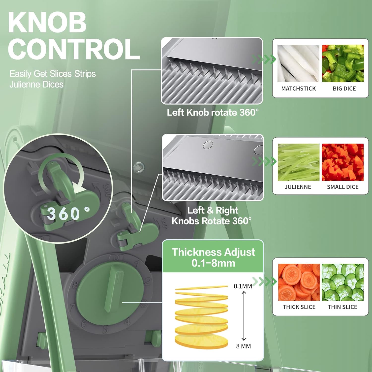 ONCE FOR ALL Upgrade Safe Mandoline Slicer Plus Green & Fresh Meat Slicer