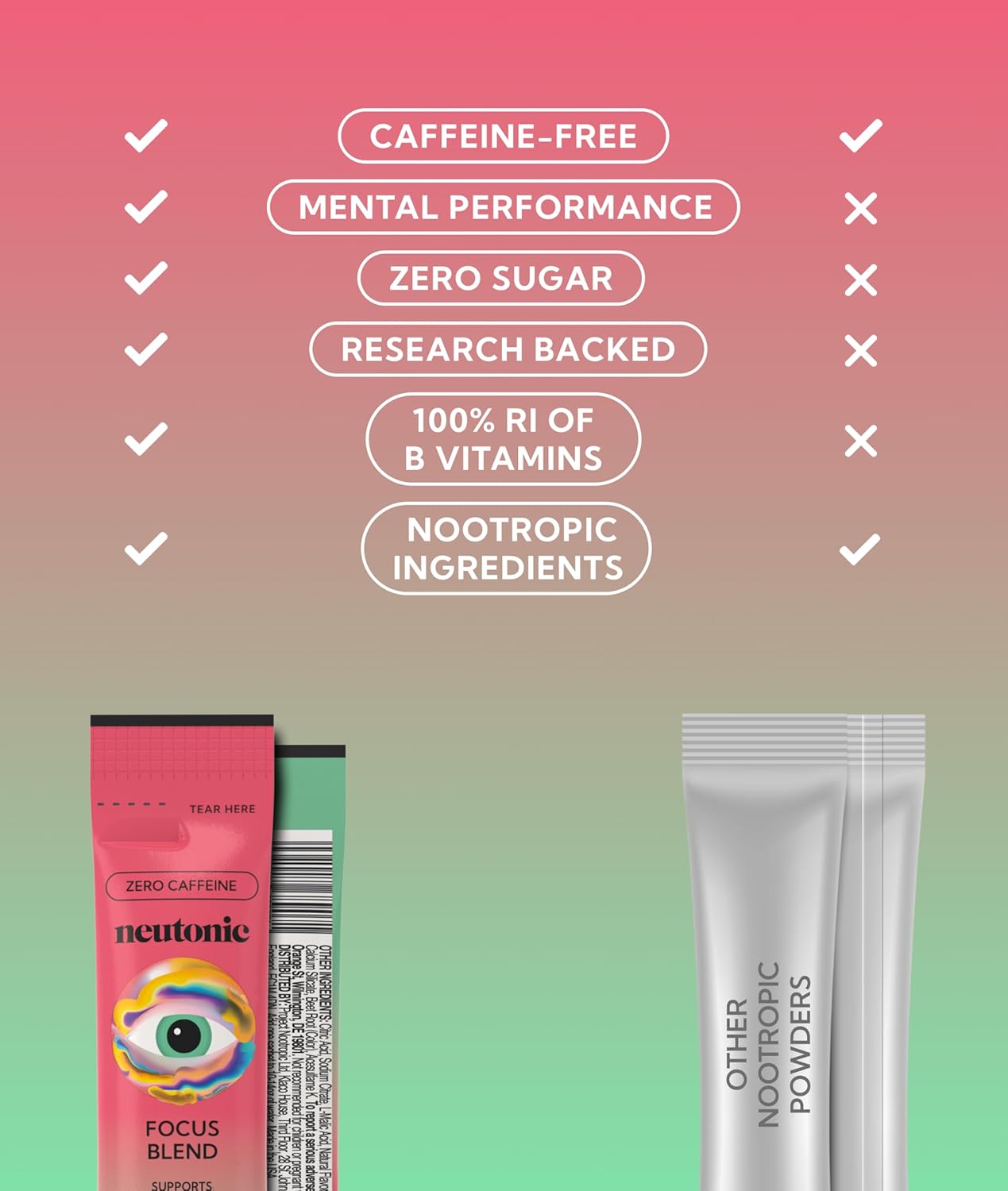 Neutonic Nootropic Focus Blend Powder | Watermelon Mint 16 Sticks | Caffeine Free, Zero Sugar | Support Memory, Mental Clarity, Cognitive Function | Boost Focus, Energy, Brain Health - Image 3