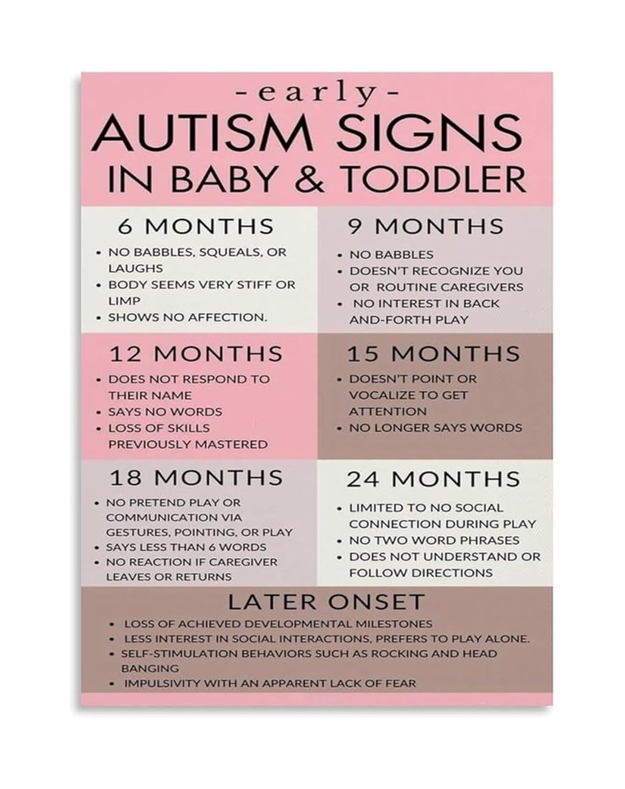 MDBJTCYZN Canvas Wall-Art for Playroom Child Development Milestones and Early Awareness Guide for Families Canvas Print(Framed,08x12inch(20x30cm))