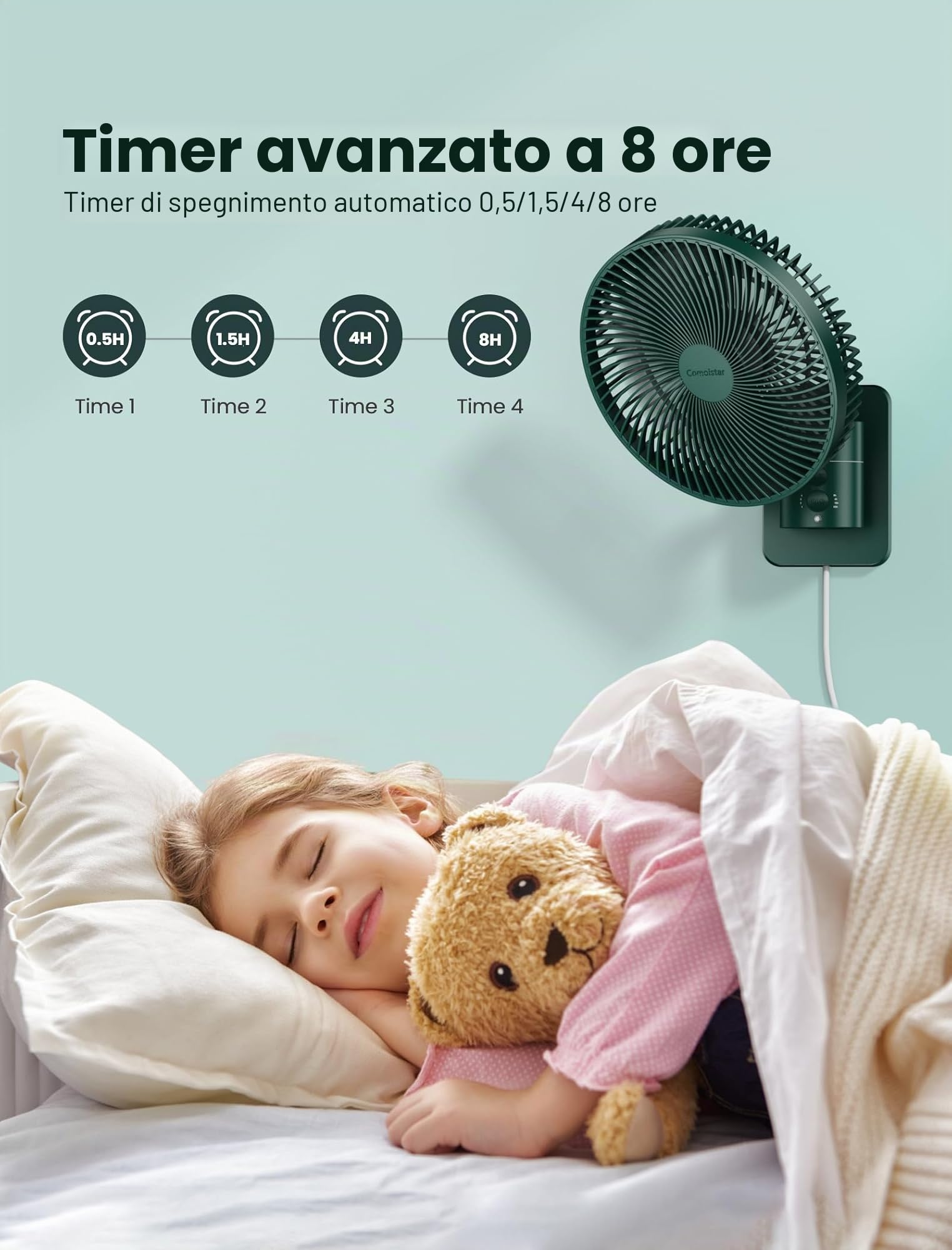 Ventilatore oscillante da parete con telecomando e timer, piccolo ventilatore RV da 21,8 cm con 4 velocità, oscillazione di 90°, inclinazione regolabile di 120°, cavo da 1,8 m, silenzioso, per camera
