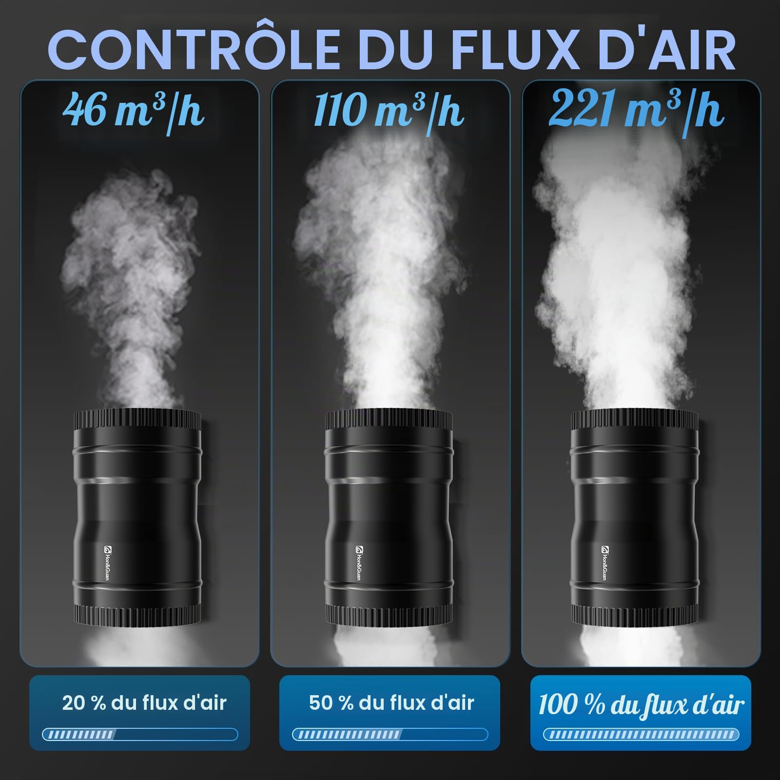 Hon&Guan Ventilateur Extracteur en Ligne 100mm 6W 221 m³/h Ventilation Extracteur Air avec Variateur Ventilation Cave Humide, Garages, Culture Hydroponique (Lot de 2)