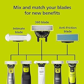 Philips Norelco OneBlade 360 Replacement Blades, for OneBlade Electric Shaver and Trimmer, Durable Stainless Steel, Trim, Edge and Shave, 2 pack, QP420/80