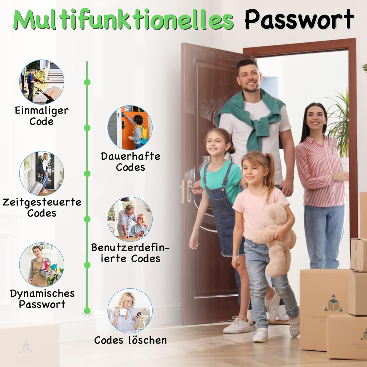 Infographic showing various types of multifunctional passwords: One-time, Permanent, Timed, User-defined, Dynamic, and Delete codes.
