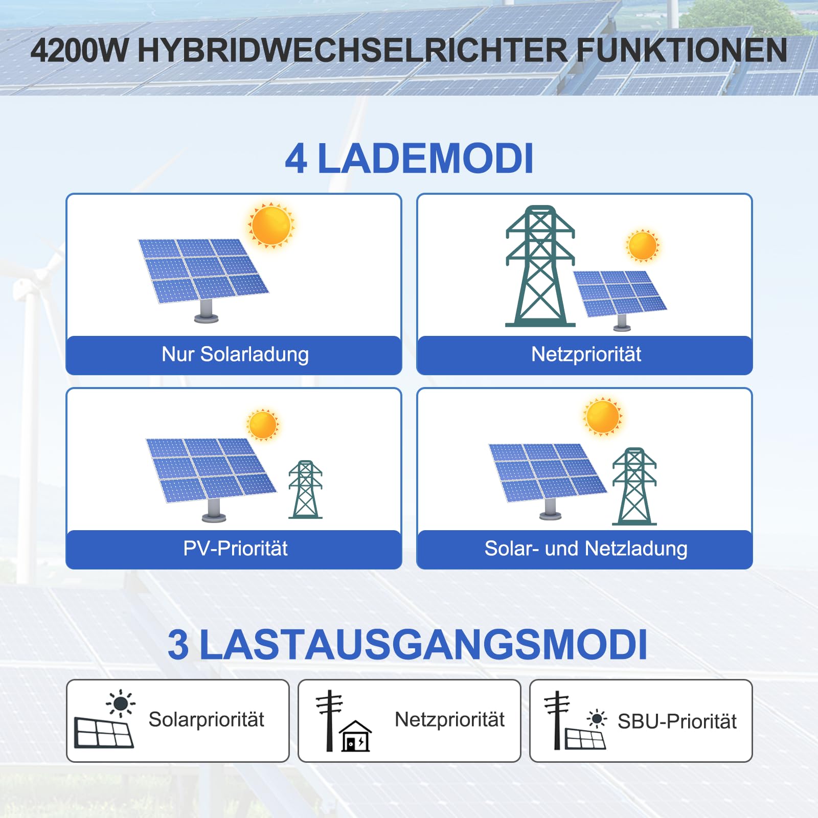 6200W Solar Hybrid Wechselrichter 48V DC/230V AC Reiner Sinus 120A MPPT + Netzeinspeisung,Max PV-Eingangsspannung 500V mit WiFi 4 Lademodi für 48V Lithium Batterien Wohnmobile/Hausnotstrom