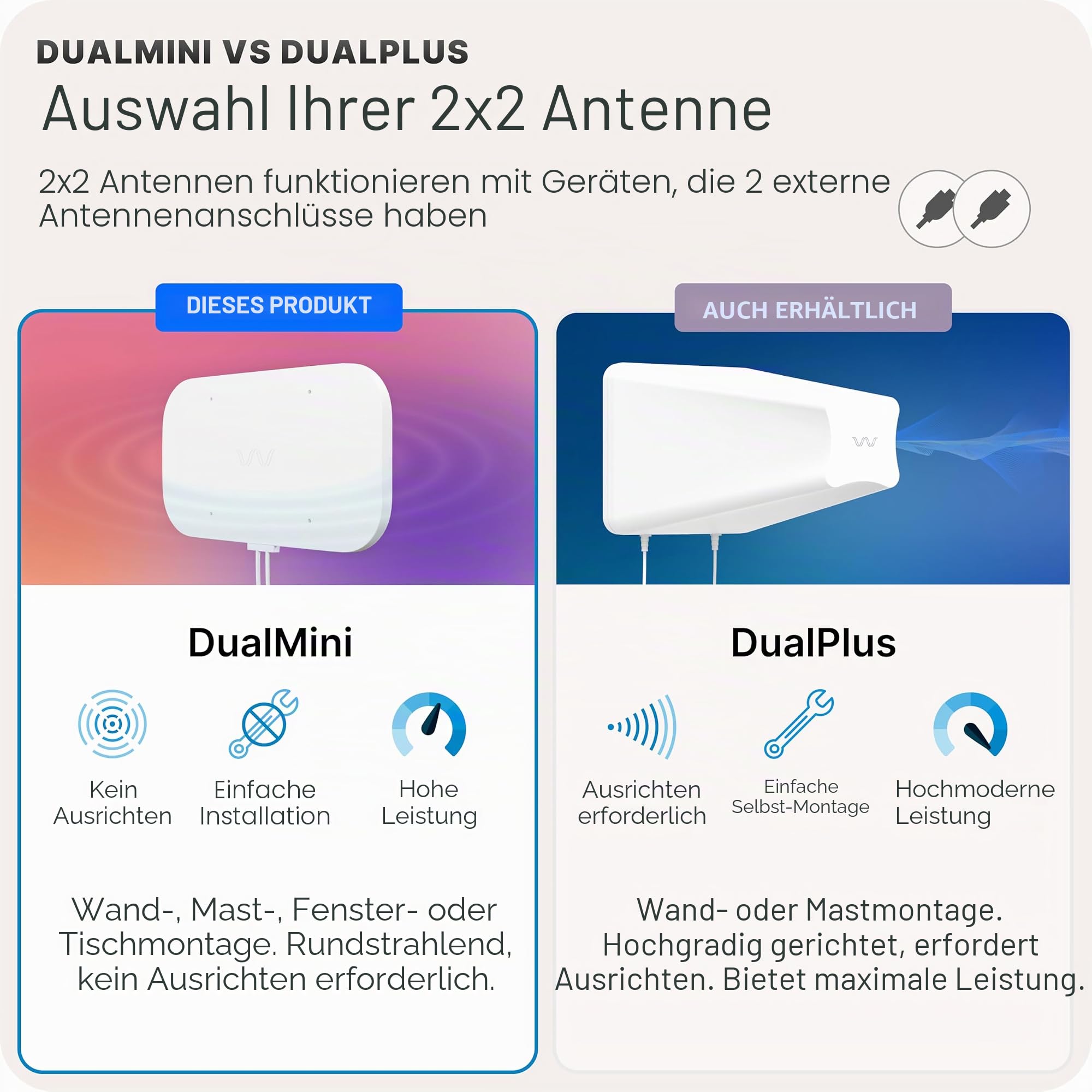 Waveform DualMini: Low-Profile 2x2 MIMO Fensterantennen-Set, omnidirektionale 4G/5G-Router und Hotspots, für Vodafone, Deutsche Telekom und O2, 25,4 cm SMA-Kabel, TS9-Adapter, Fenstereingang