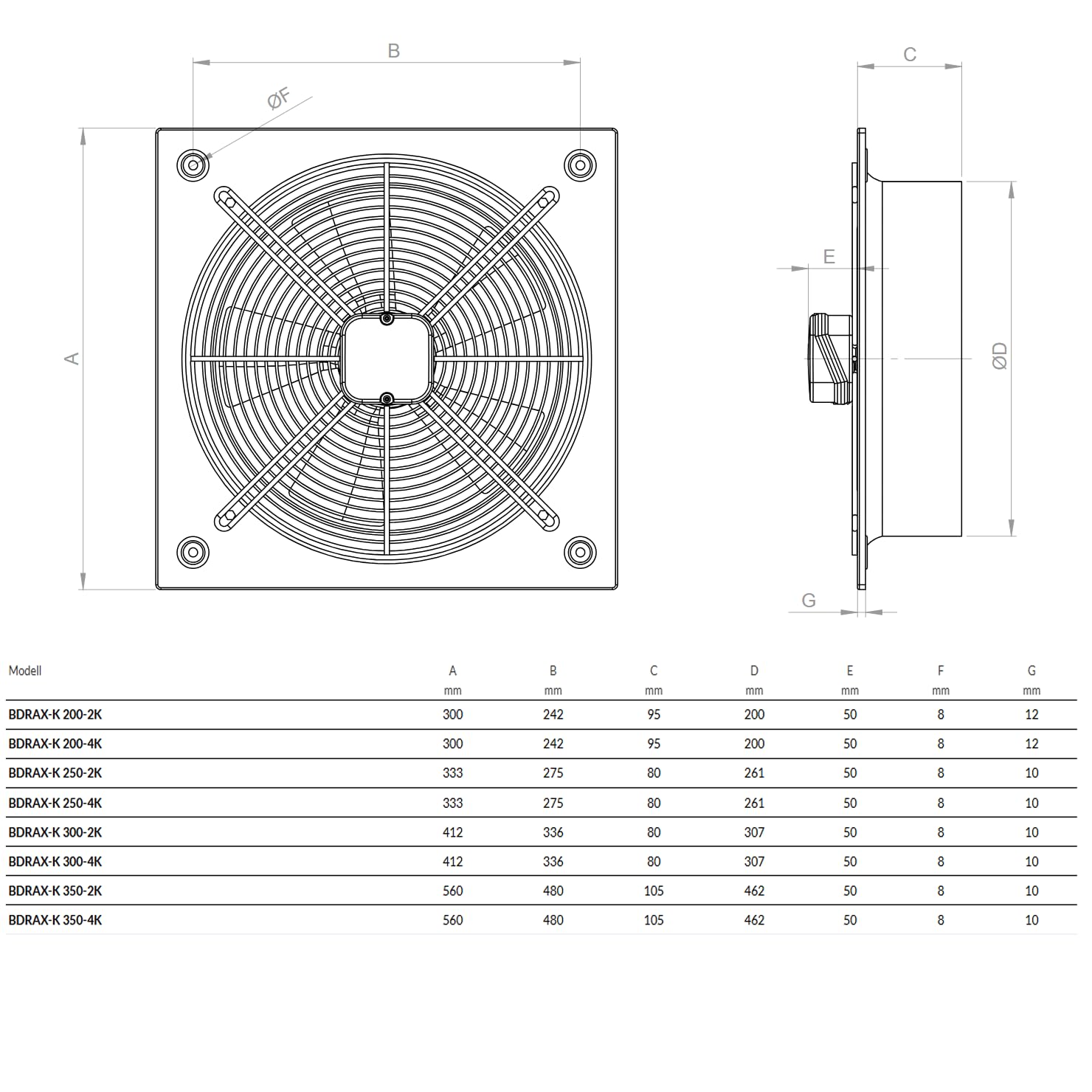 BVN VENTILATION SYSTEMS & ELECTRICAL MOTORS Ventola assiale industriale per aria di scarico da parete, 230 V (200)