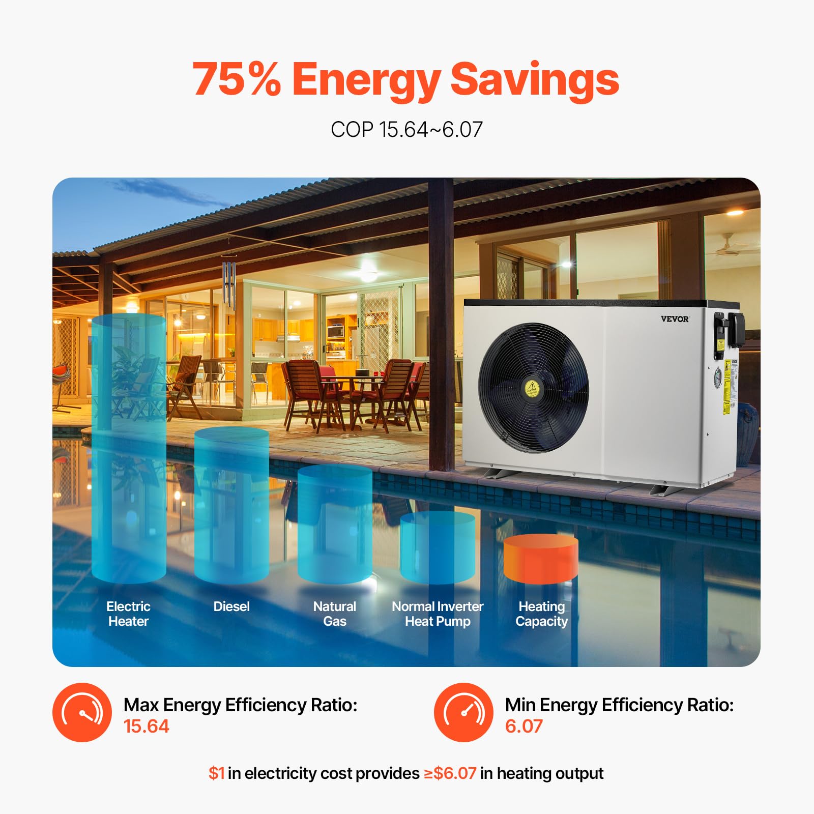 VEVOR Pompa di Calore Elettrica per Piscina, capacità 3,22-15,25 kW, Riscaldatori Frequenza Variabile a Risparmio Energetico Piscine Fuori Terra 30-60 m³, Riscaldamento Scaldabagno AC 220-240 V 50 Hz
