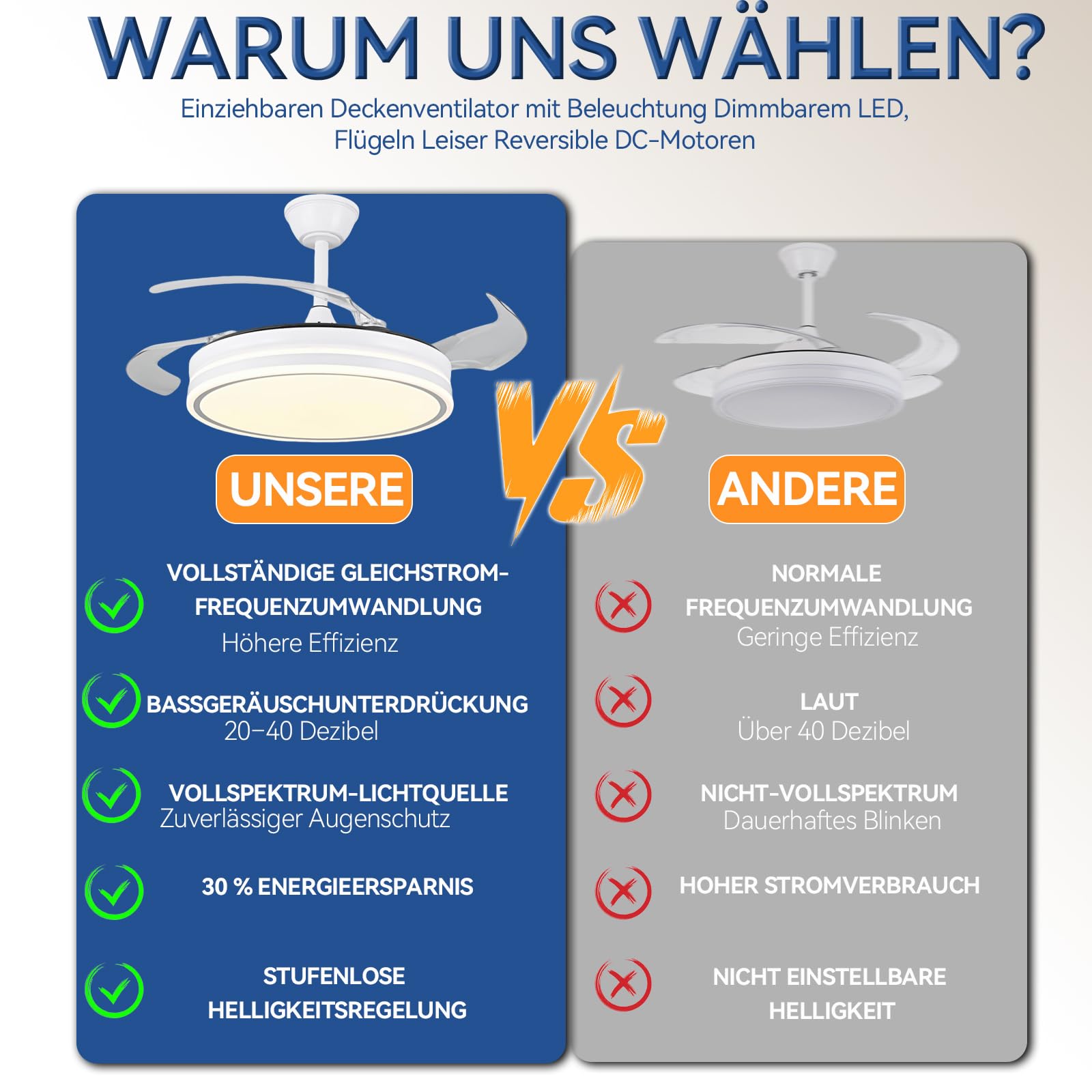 Warmfay Deckenventilator mit Beleuchtung, 108CM Ventilatorlicht Einziehbaren Flügeln, Leiser LED Deckenventilator, 3 Farbtemperaturen, Dimmbar, Reversible DC Motor, Timer, 6 Geschwindigkeiten, Weiß