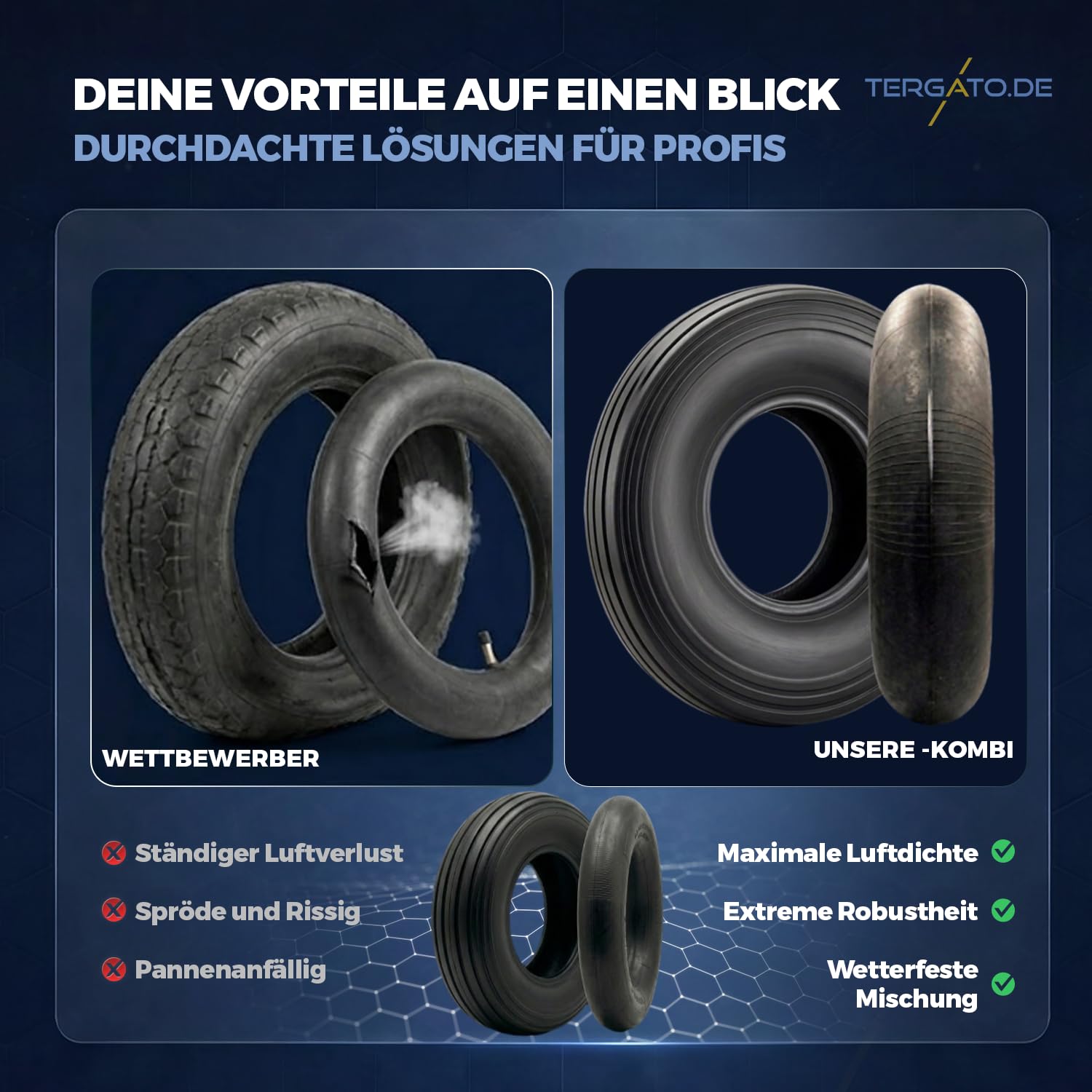 Schubkarrenreifen Set 400mm (4.80/4.00-8) 2PR von Tergato – Robuster Mantel (Decke) & Premium Butyl-Schlauch mit geradem Ventil – OHNE FELGE – Rillenprofil bis 2,0 Bar – Ersatzreifen für Schubkarren