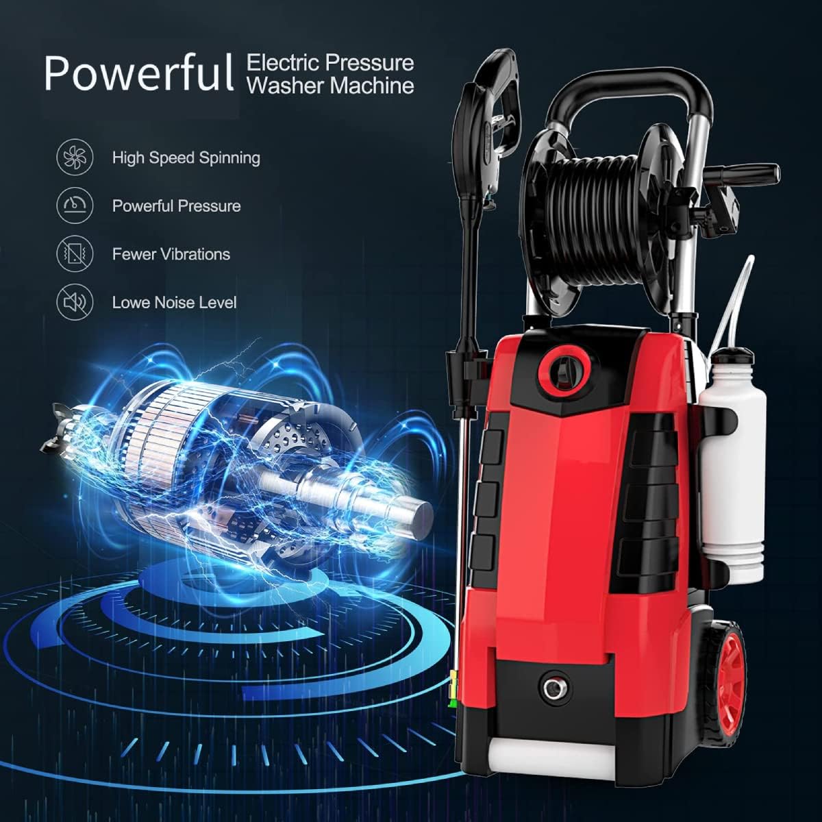 Diagram showing the internal motor of the electric pressure washer and its performance benefits.
