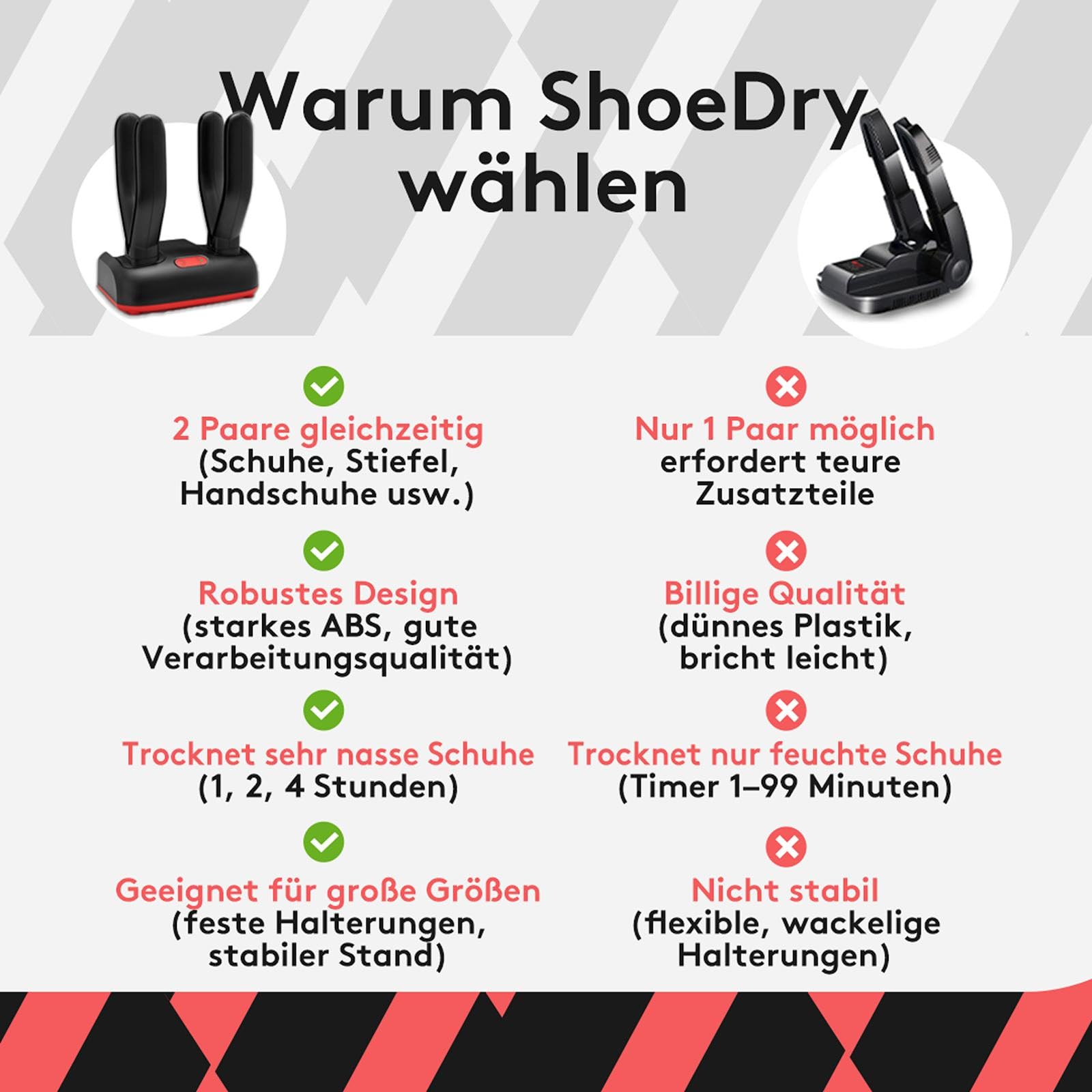 ShoeDry 2 Pair Schuhtrockner & Schuhdeo | Doppelte Stiefeltrockner & Schuhgeruchsentferner mit Aktivsauerstoff | Schuhdeo gegen Geruch antibakteriell für Fußballschuhe, Turnschuhe, & Mehr | 110W