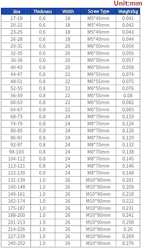 Miniatura 6 de Abrazadera de perno en T de 0.669-0.748 in Abrazadera de tubo de acero inoxidable 304 Abrazadera de manguera de servicio pesado (paquete de 6)