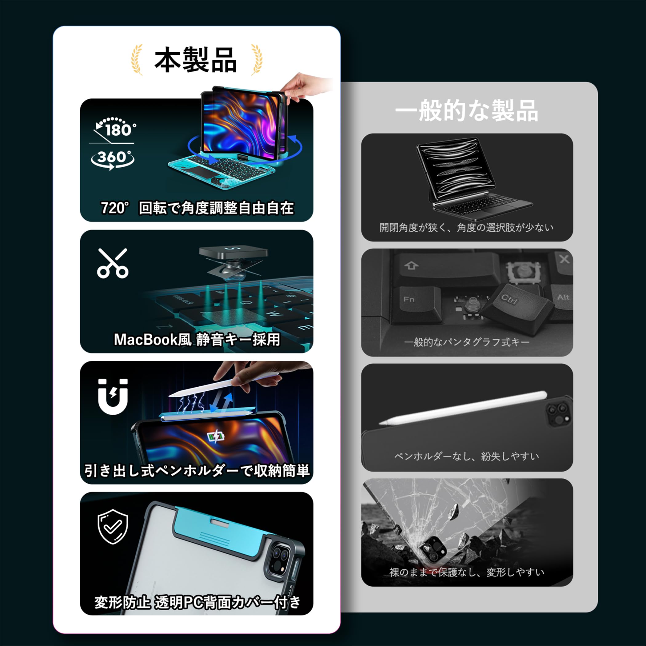 Amazon.co.jp: BJBT ipad 第10世代/第11世代（A16）10.9/11インチ