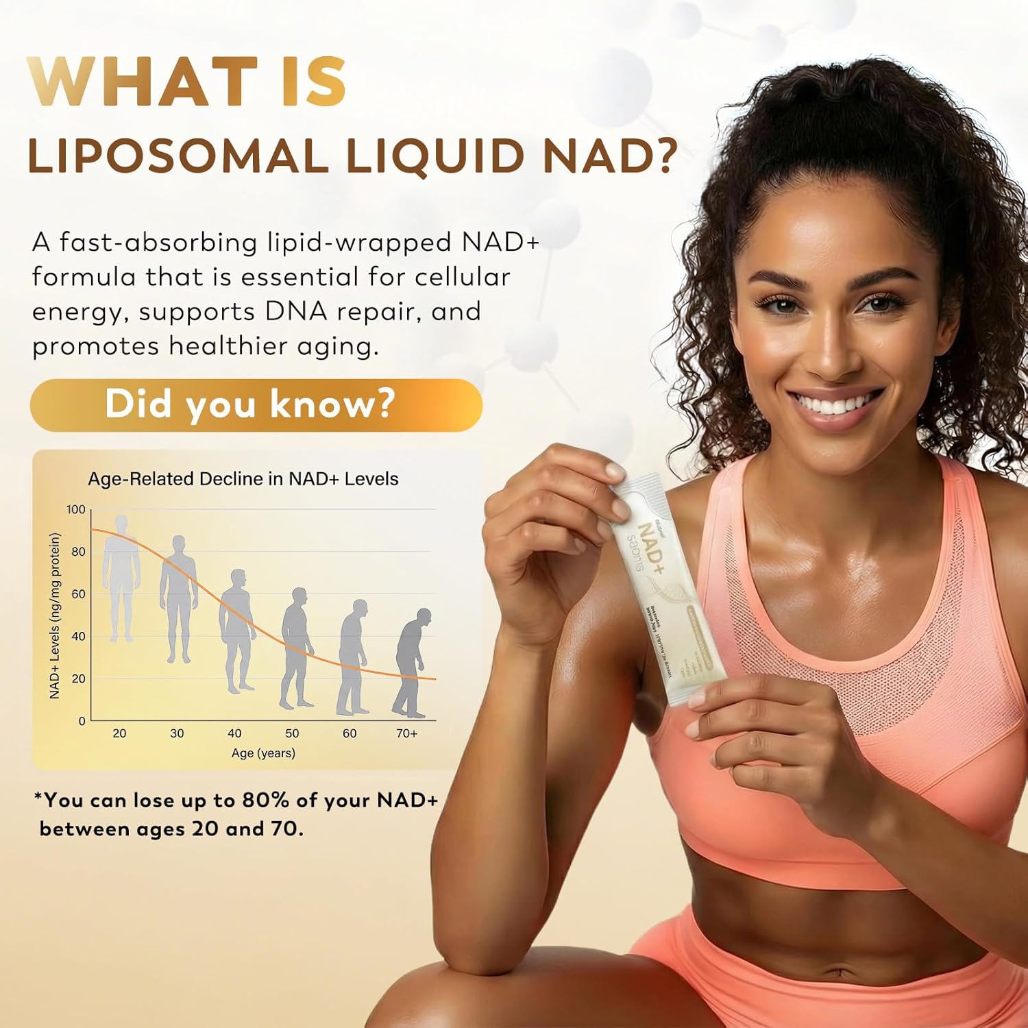 NAD+ Liquid Supplement 1500mg - NAD Nicotinamide Riboside & Resveratrol with PQQ CoQ10, NAD Plus Help Support Absorption - Boosts Cellular Energy, Overall Vitality for Women & Men (30 Packets)