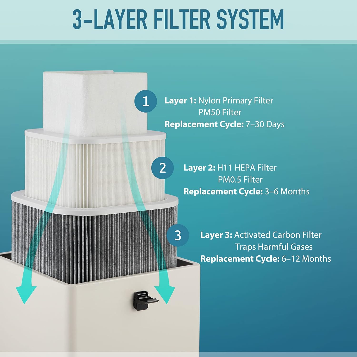 OMTech Activated Carbon Filter Dimensions