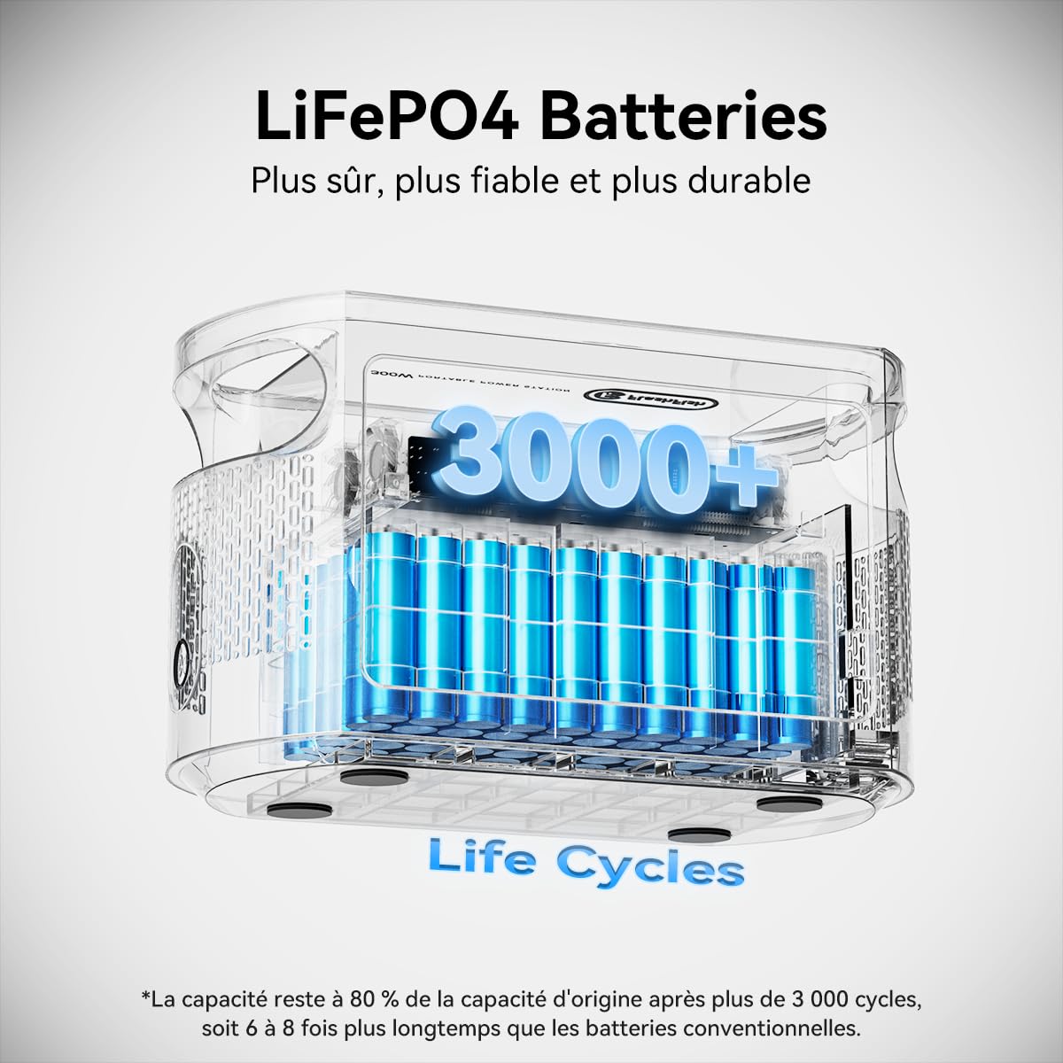 FlashFish 300W Generateur Electrique Portable avec Panneau Solaire 100W, 179,2Wh Batterie LiFePO4, Charge Rapide de 0 à 80% en 1H, Fonction EPS, Station Électrique pour Camping, RV, Voyages, Urgence