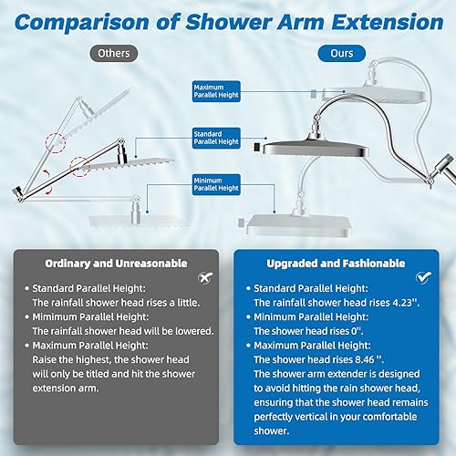 Miniatura 8 de Hibbent Combo de Cabezal de Ducha de Lluvia con Doble Filtro de 5 Chorros, Cabezal de Ducha de Alta Presión de 13'' con Ducha de Mano de 10 Modos de