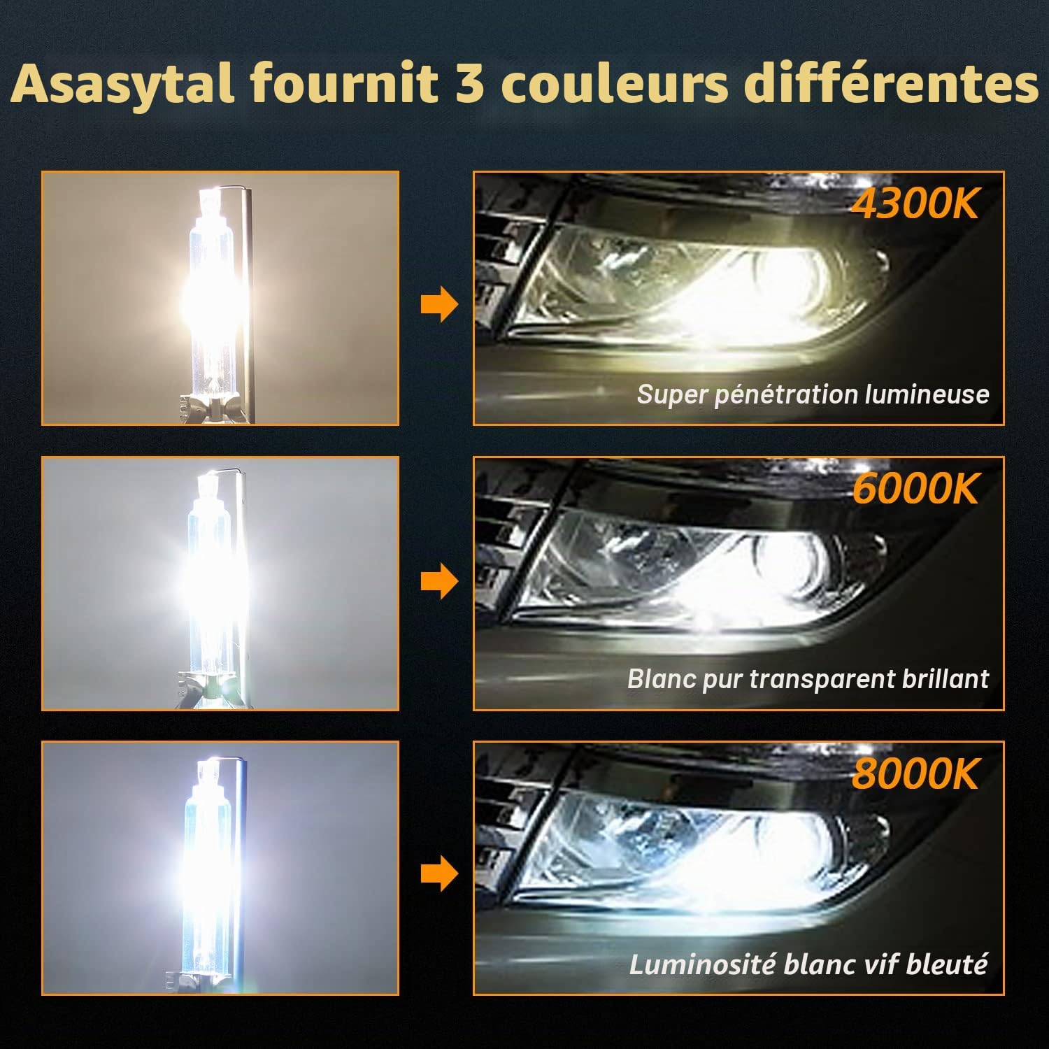 D3S HID Xénon Ampoules Blanc Chaud 4300K Remplacement de Phare 35W 12V Bi HID Kit de Rénovation de Phare Xenarc, Remplacez Les Ampoules de Phares Extérieurs au Xénon, 1 Paire