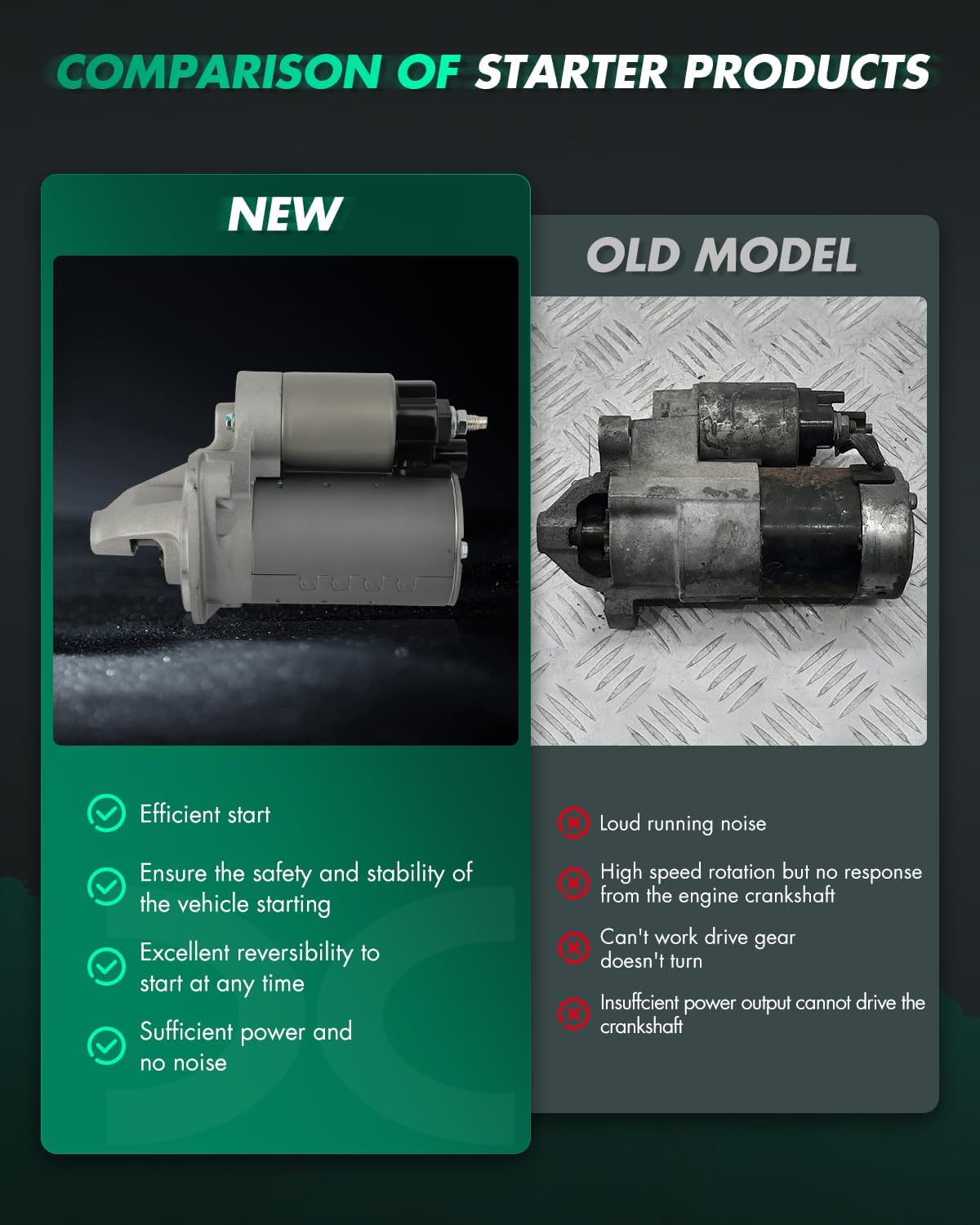 SCITOO Starter Compatible for Toyota Camry 2018-2019 RAV4 2.5L 1.3kW 12 V CW 10-Tooth Pinion Engine Starter Motor 16374