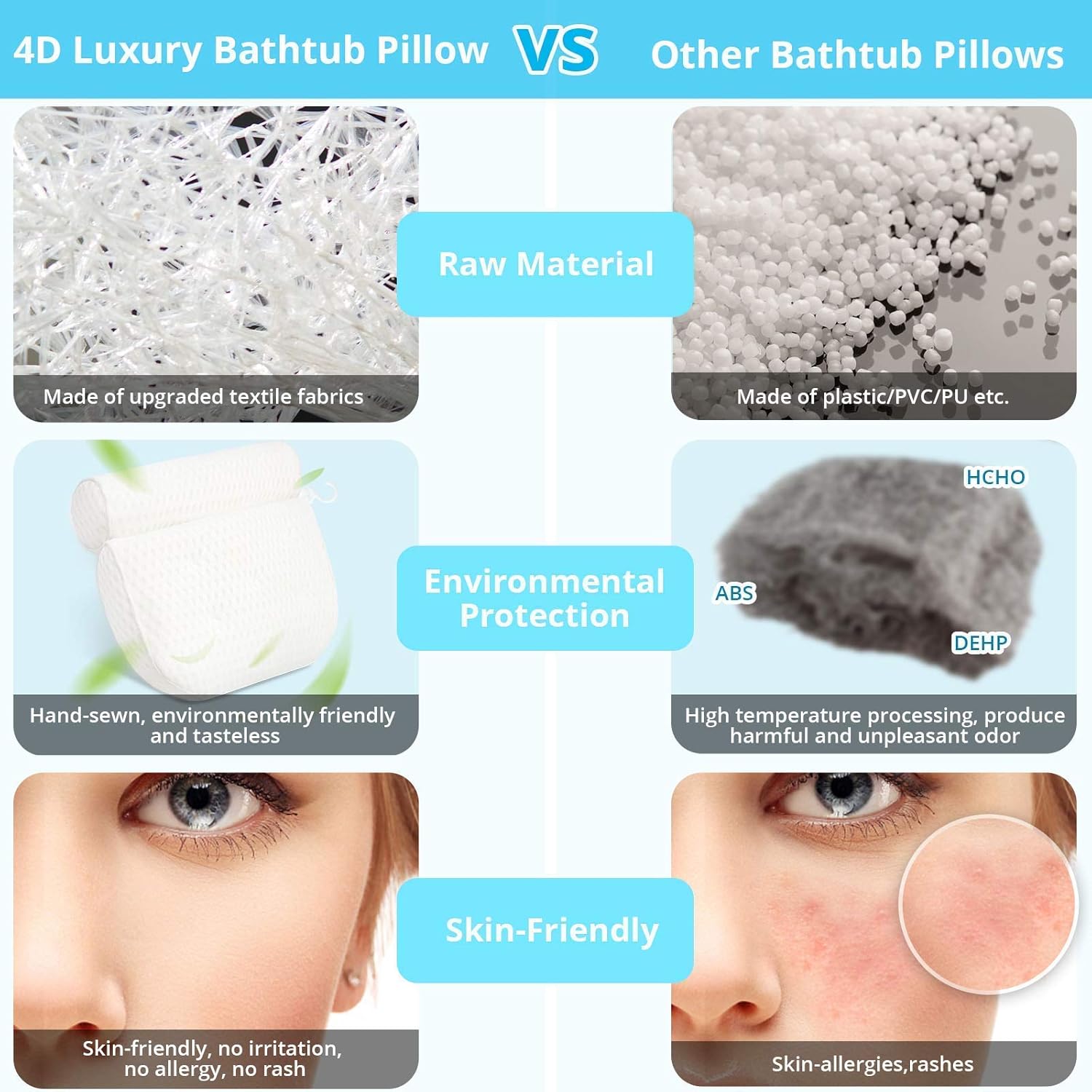 BaiQiuS Bath Pillow,7 Non Slip Strong Suction Cups,4D Air Mesh Breathable,Super Thick Soft,Luxury Bathtub Spa Pillow for Tub Neck and Back Support,Fits All Smooth Bathtub,White : Beauty & Personal Care