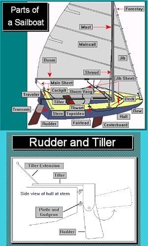 Apps4Sailing - Parts of a Sailboat
