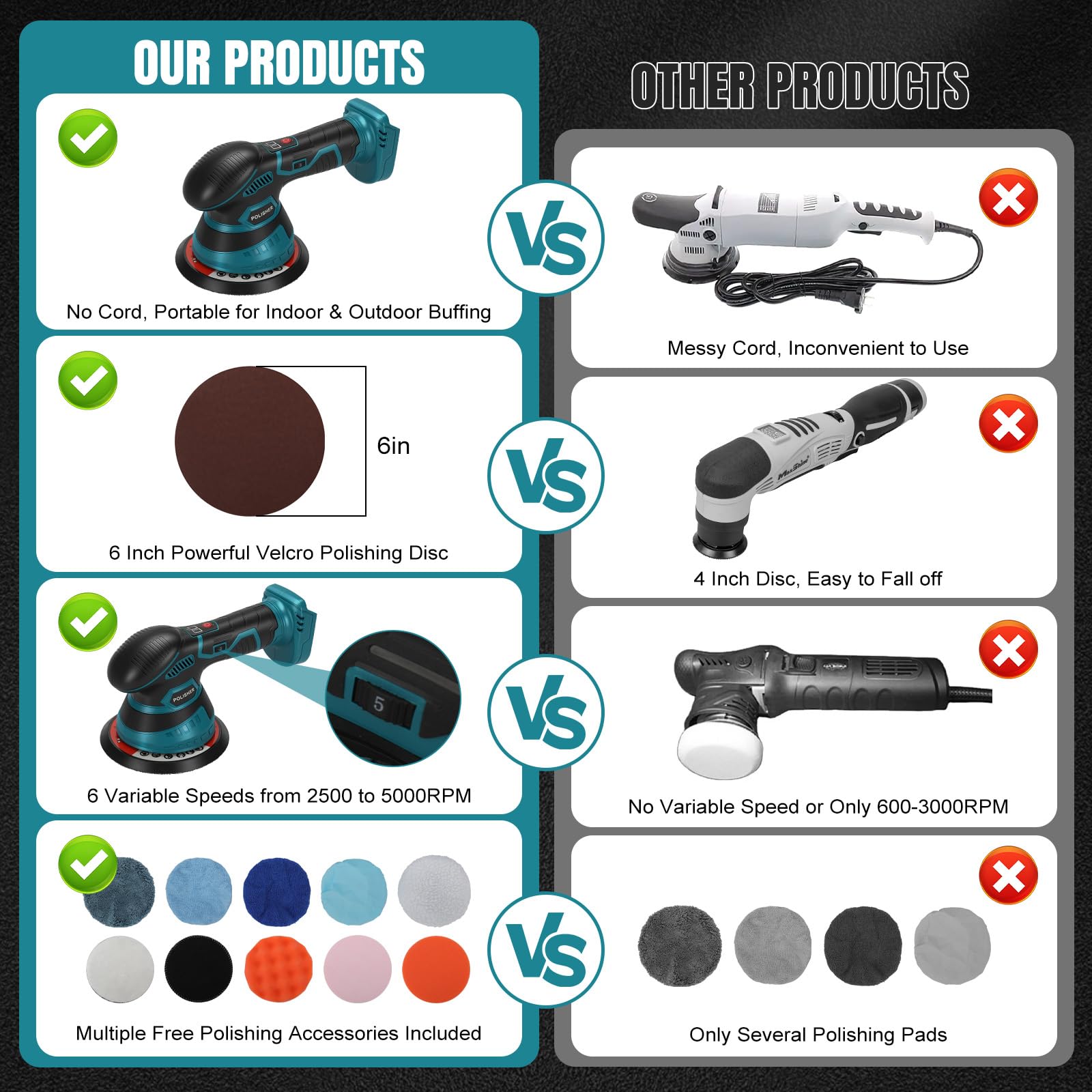 Lucidatrice per auto a batteria compatibile con Makita 18V, 2500-5000 giri/min, 6 velocità variabili e kit di lucidatura, per auto, lucidatura, ceratura, rimozione dei graffi (batterie non incluse)