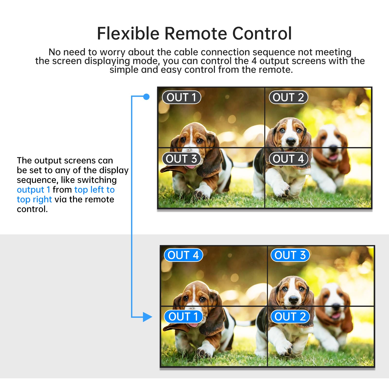 4K60Hz HDMI Videowand Controller 2x2 HDMI Video Wall Processor für 4 TV Splicing Display Unterstützt 1x1, 1x2, 1x3, 1x4, 2x1, 2x2, 3x1, 4x1