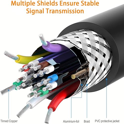 Miniatura 7 de Poyiccot Cable de extensión HDMI de 8 K, cable HDMI 2.1, ángulo de 90 grados hacia abajo, HDMI macho a hembra 8 K HDMI 2.1 Cable 48 Gbps de alta