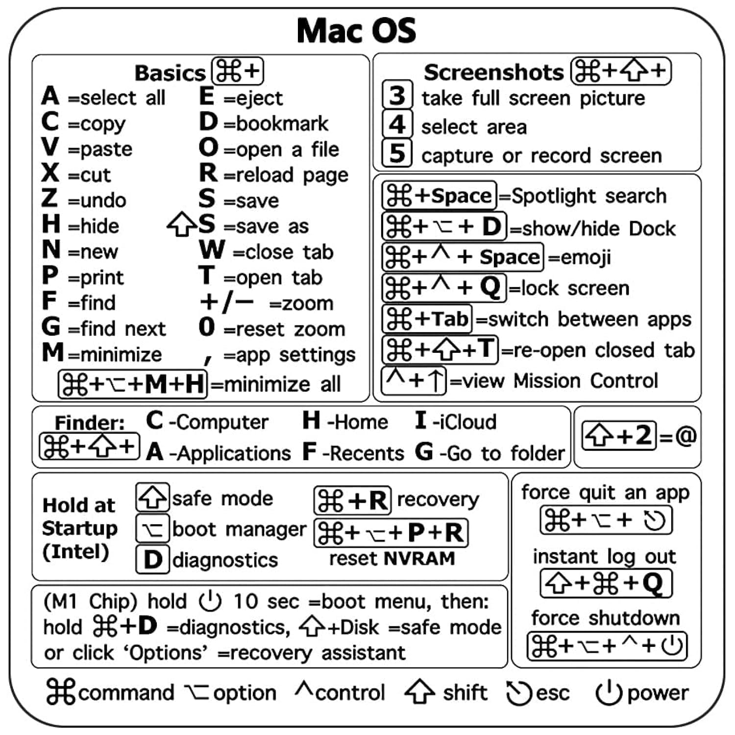Zurligi Mac Shortcut Sticker, Mac OS Keyboard Shortcuts (Ventura/Monterey/Big Sur/Catalina/Mojave), M1/M2/Intel No-Residue Sticker, Compatible with 13-16-inch MacBook Air and Pro