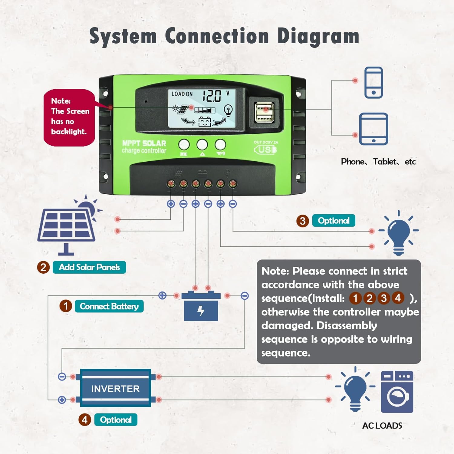System Connection Diagram for Solar Charge Controller