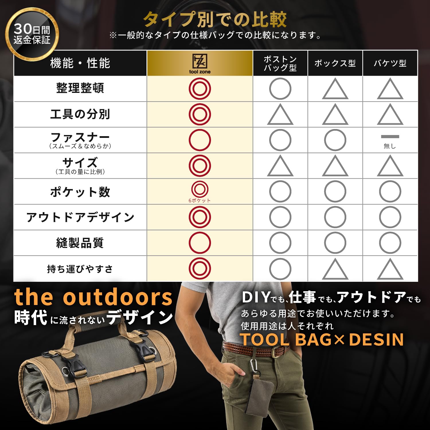 Amazon.co.jp: 【所ジョージの世田谷ベース掲載】 工具バッグ ツール