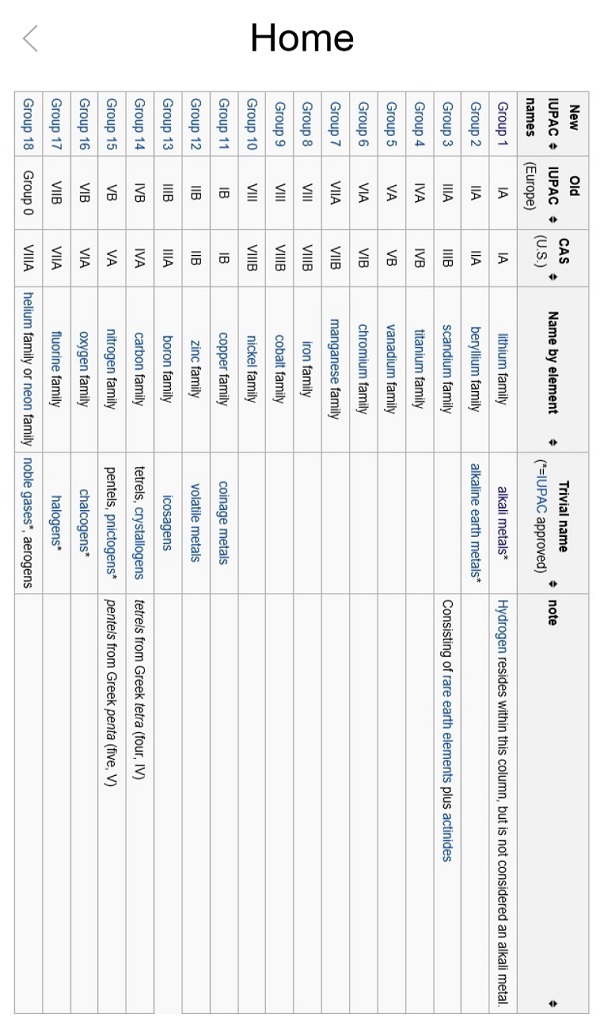 Chemistry Helper:Amazon.com:Appstore for Android