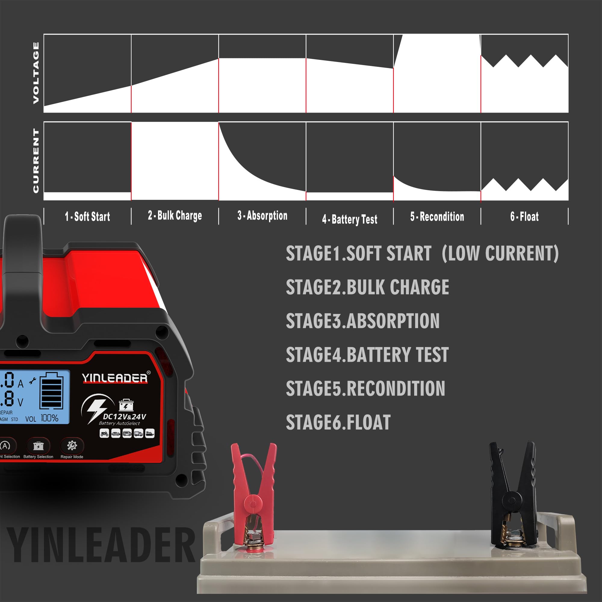 Autobatterie Ladegerät 20A 12V/24V Batterieladegerät Auto Vollautomatisches Intelligentes Erhaltungsladegerät mit LCD-Bildschirm, Ladegeräte für Autobatterien 12v LiFePO4 Batterie