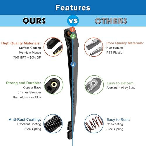 Miniatura 3 de WTI Juego de limpiaparabrisas trasero compatible con Honda Odyssey 2011-2017 Minivan - Kit de limpiaparabrisas trasero, accesorios de repuesto para