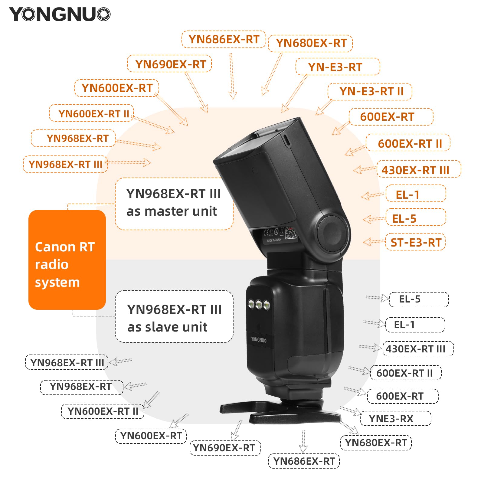 Amazon.com : YONGNUO Upgraded YN968EX-RT III Flash Speedlite, for