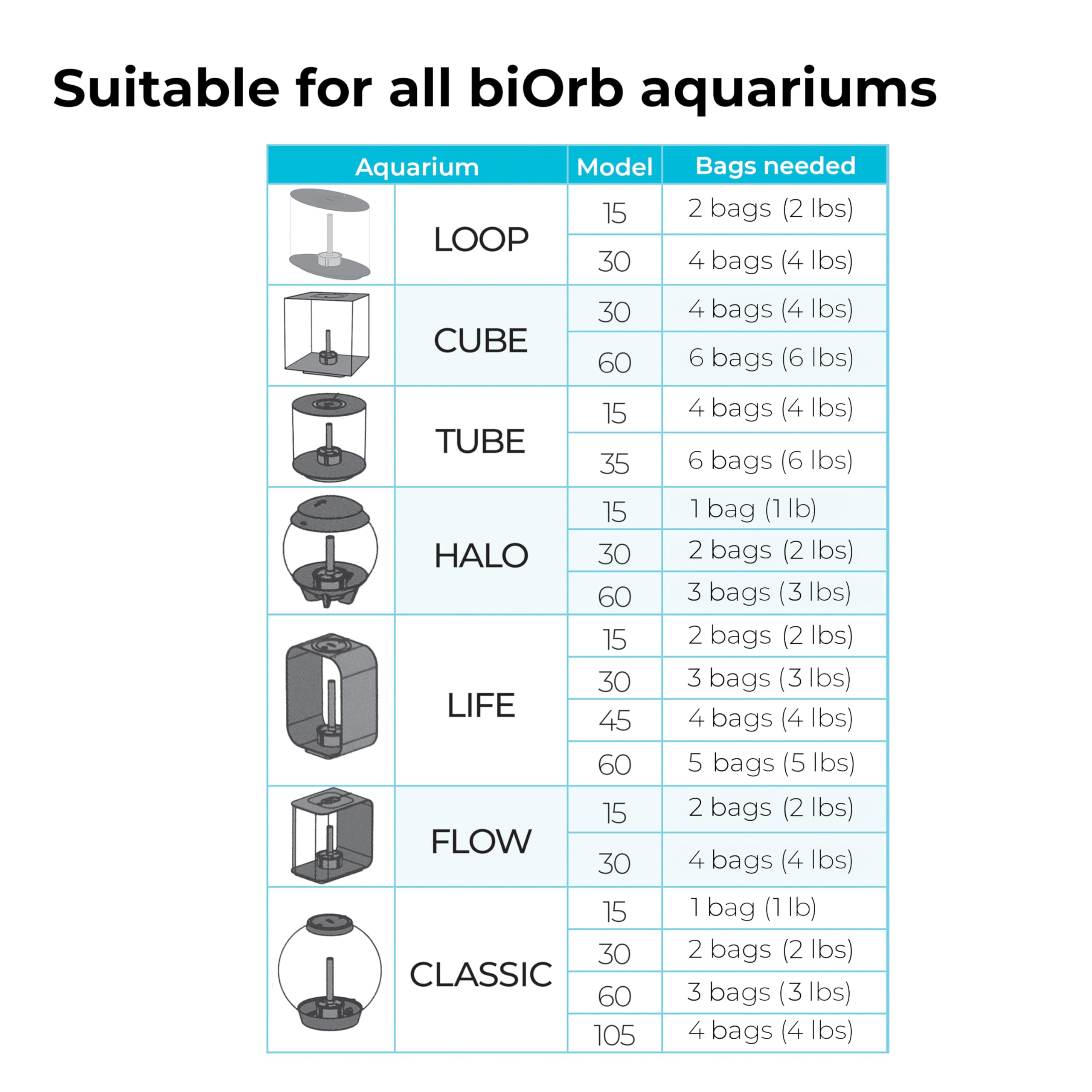 biOrb Gravier Céramique