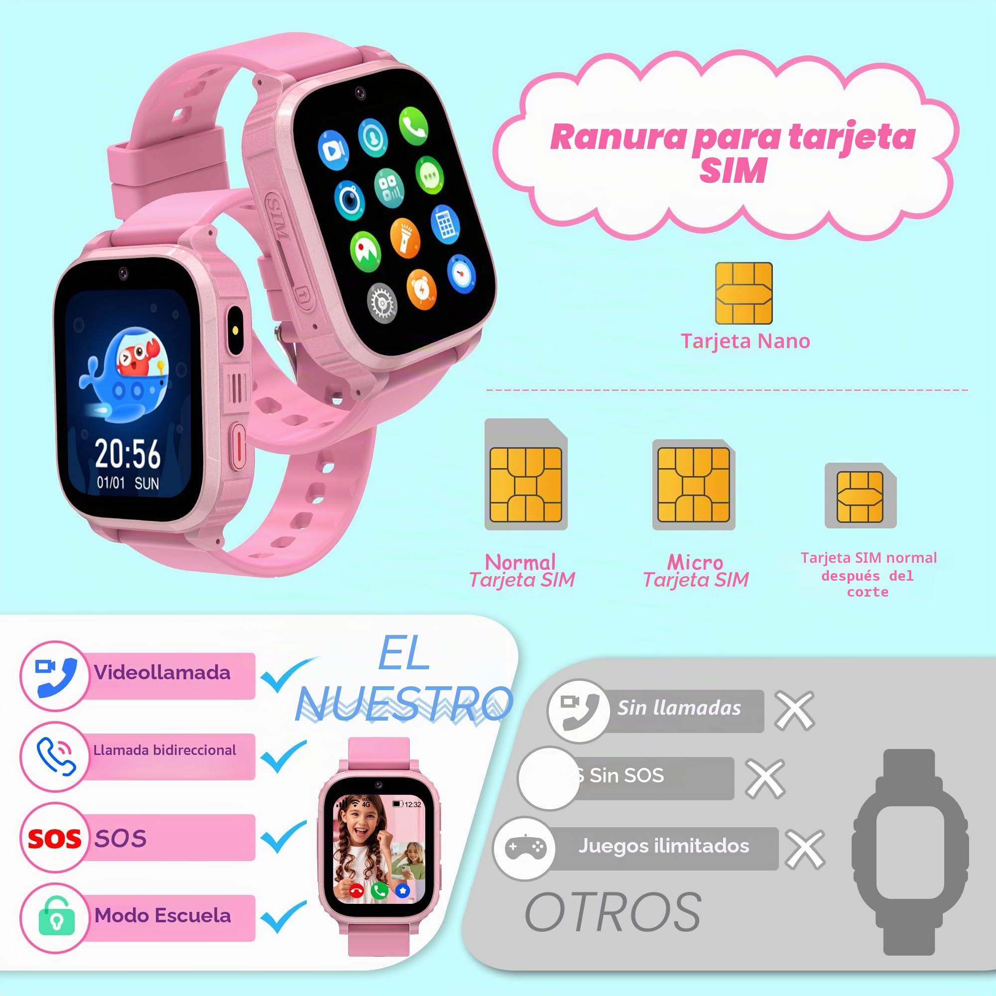 4G Reloj Inteligente Niño, Smartwatch Niños con GPS y Llamadas Teléfono Videollamada SOS Chat de Voz Modo Clase Juego IP68 Despertador, Reloj Niños con GPS y Llamadas Regalo Cumpleaños Niño Niña