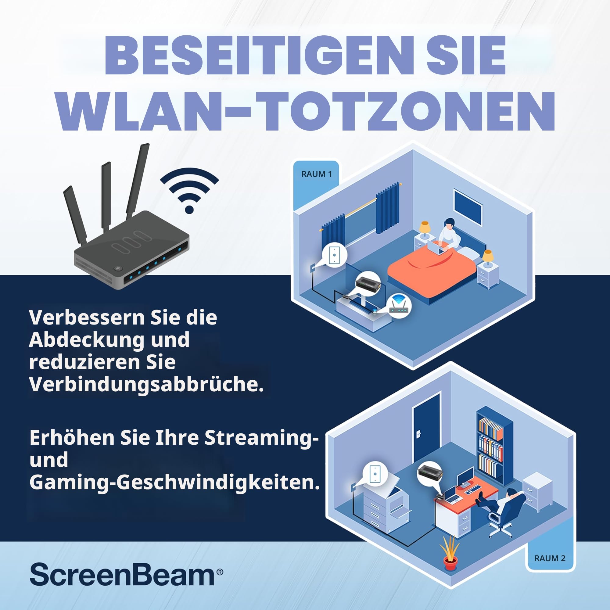ScreenBeam MoCA 2.5 Netzwerkadapter für Higher Speed Internet, Ethernet Over Coax - Starter Kit (Modell: ECB6250K02)