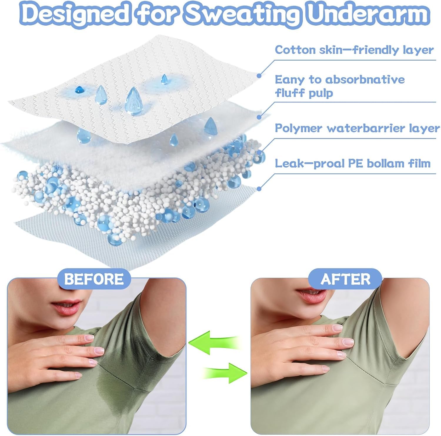 80 Piezas Almohadillas Sudor Axilas, Desechables Almohadillas Absorbentes con 10 Parches para el cuello, Cómodo y Invisible, Antisudor Axilas para Hombres Mujeres
