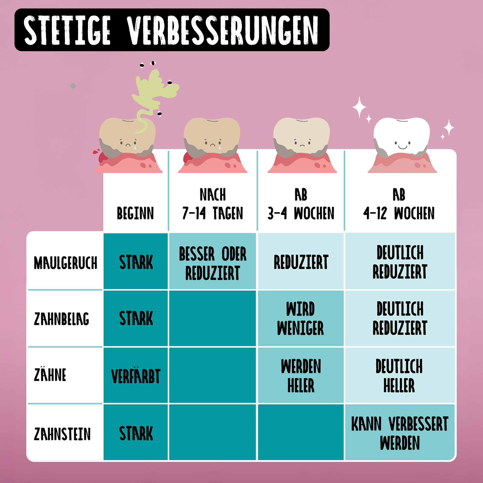 TIERLIEBHABER Dentalspray für Hunde Zahnpflege – Mit Tierärzten entwickelt – Zahnpflege Hund 100% natürlich – Schonende Zahnreinigung Hund Zahnpflege – Gegen Zahnstein Hund Mundgeruch & Zahnbelag